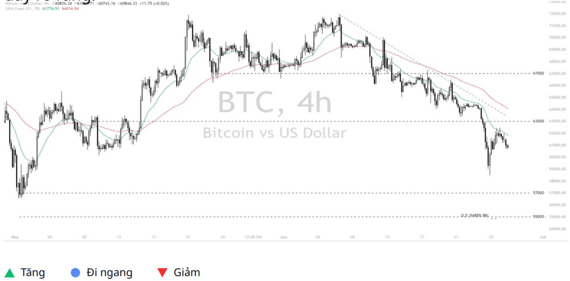 Bitcoin - Dollar (BTCUSD) 